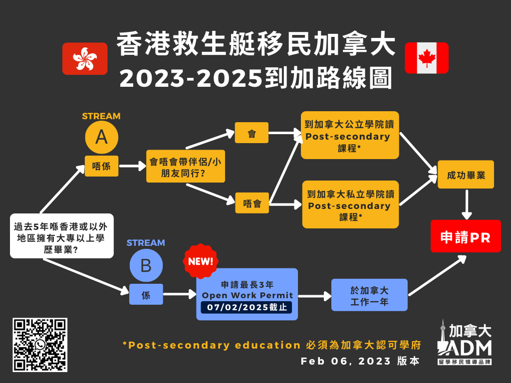 (NEW) HK Pathway_ 2023-2025 open work permit 截止日期 新政策 2